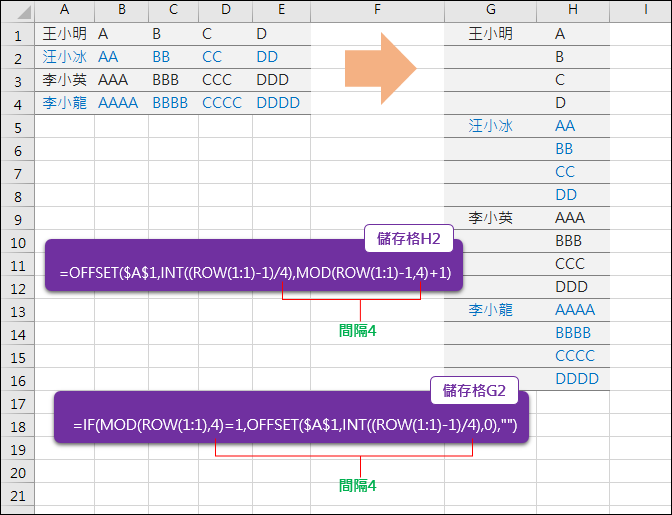 Excel-資料轉換：欄轉為列(INT,MOD)