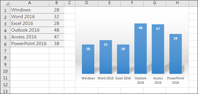 Excel-解決座標軸標籤文字重疊的問題