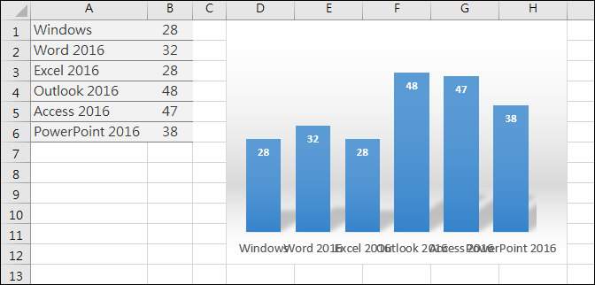 Excel-解決座標軸標籤文字重疊的問題