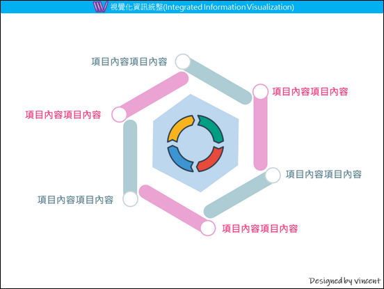 PowerPoint-各種版型練習