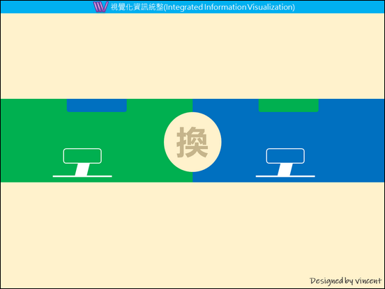 PowerPoint-各種版型練習