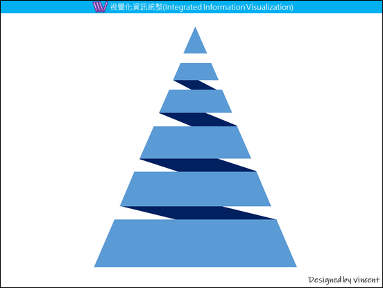 PowerPoint-各種版型練習