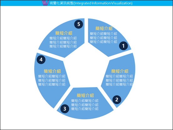 PowerPoint-各種版型練習