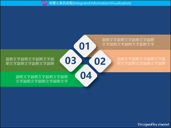 PowerPoint-各種版型練習