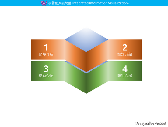 PowerPoint-各種版型練習