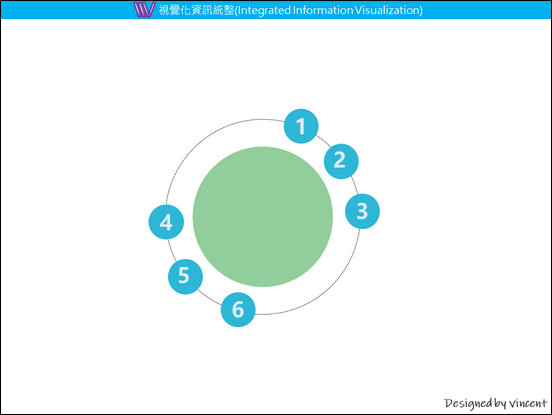 PowerPoint-各種版型練習