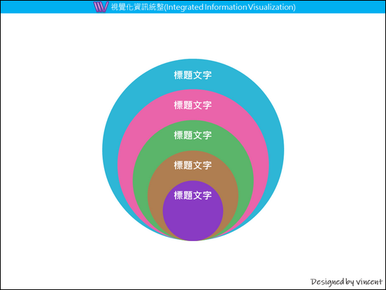 PowerPoint-各種版型練習