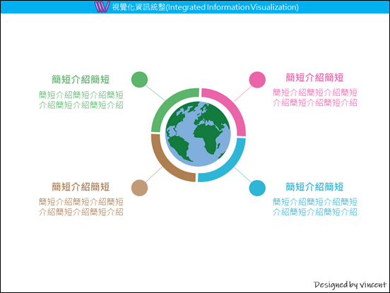 PowerPoint-各種版型練習