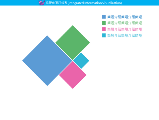 PowerPoint-各種版型練習