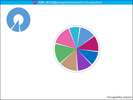 PowerPoint-各種版型練習