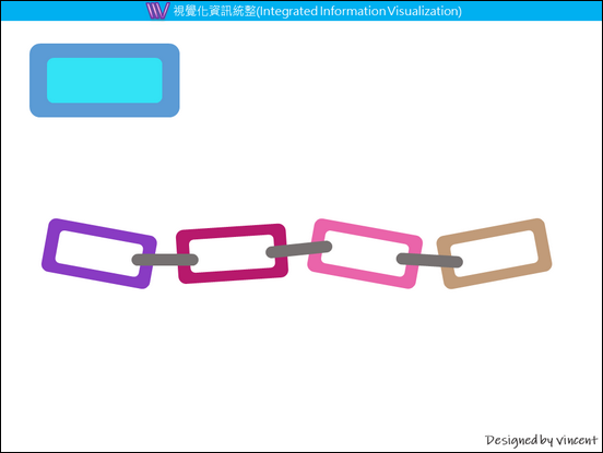 PowerPoint-各種版型練習