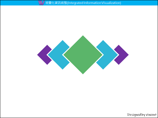 PowerPoint-各種版型練習