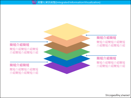 PowerPoint-各種版型練習