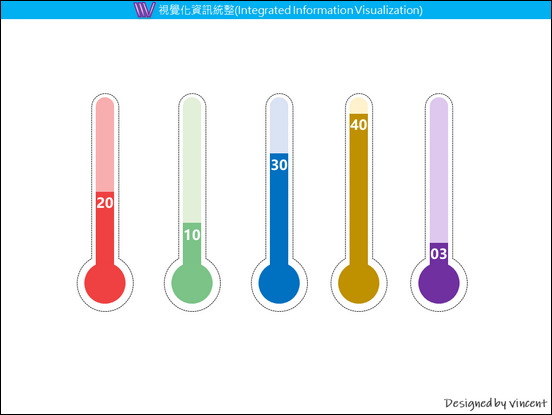 PowerPoint-各種版型練習