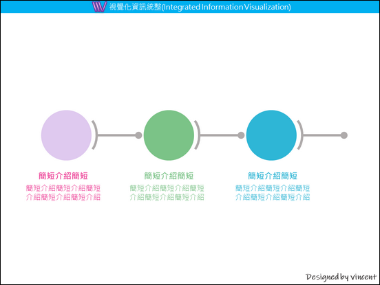 PowerPoint-各種版型練習