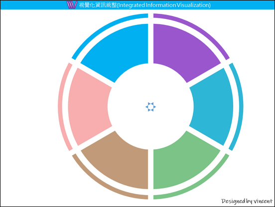 PowerPoint-各種版型練習