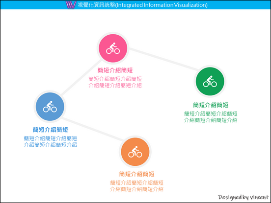 PowerPoint-各種版型練習