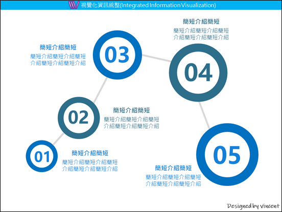 PowerPoint-各種版型練習