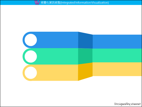 PowerPoint-各種版型練習