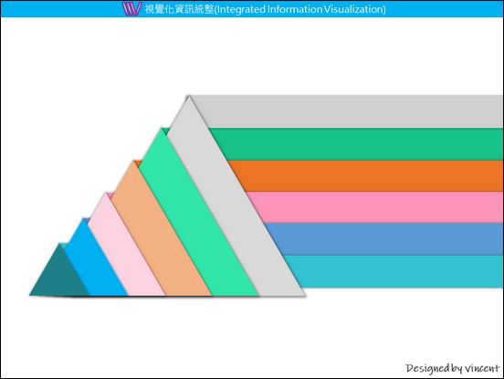 PowerPoint-各種版型練習