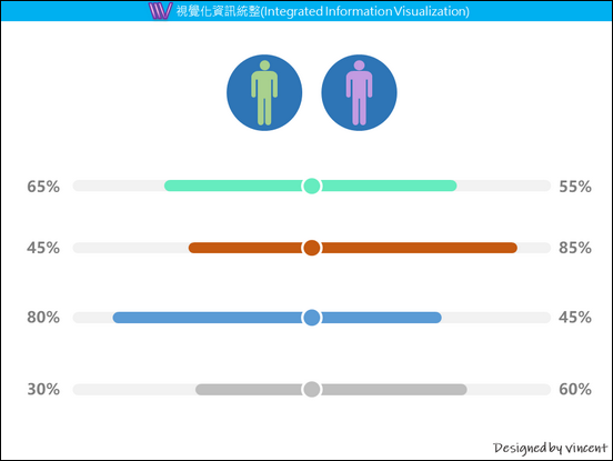 PowerPoint-各種版型練習