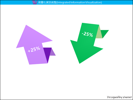 PowerPoint-各種版型練習