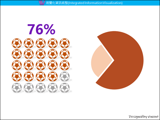 PowerPoint-各種版型練習