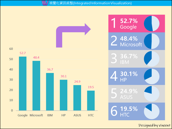 PowerPoint-各種版型練習 PowerPoint-各種版型練習