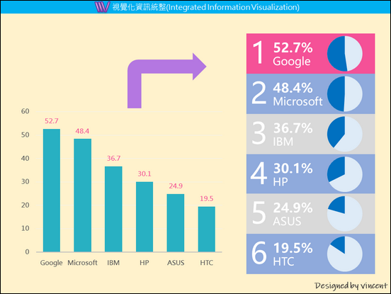 PowerPoint-各種版型練習