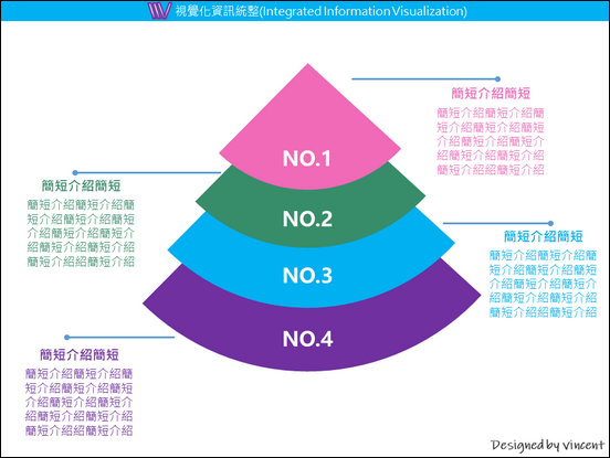 PowerPoint-各種版型練習