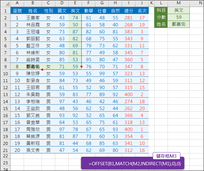 Excel-依查表結果傳回欄或列的標題(OFFSET,MATCH,INDIRECT)