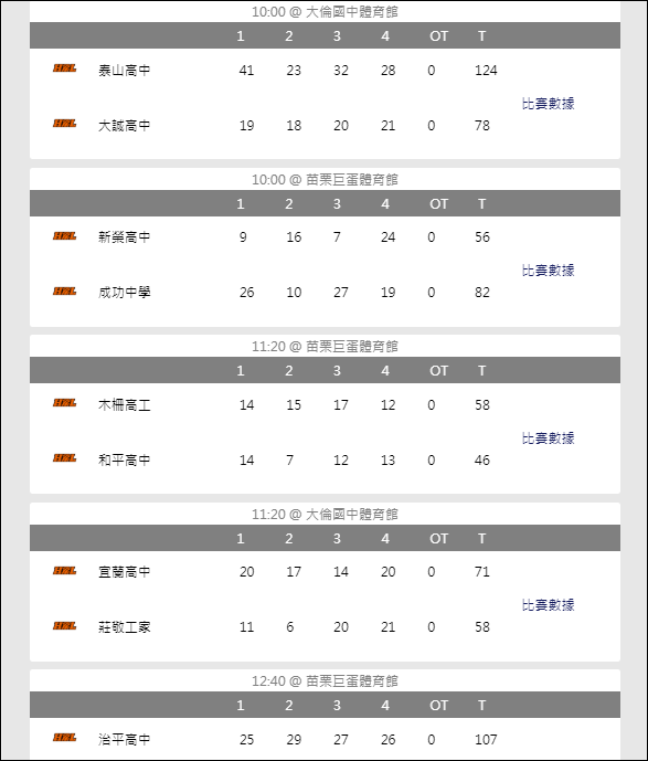 抓取網頁中的運動比賽資料(OFFSET,ROW,COLUMN)