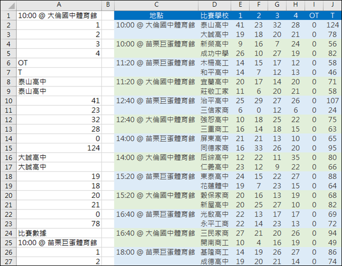 抓取網頁中的運動比賽資料(OFFSET,ROW,COLUMN)