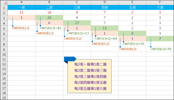 Excel-多階層每2張換1張(MOD,INT)