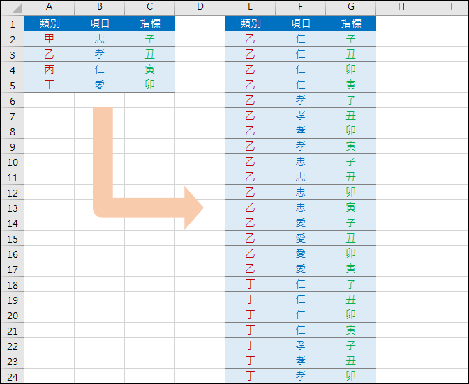 Excel-將多種項目排列組合出不重覆的內容(樞紐分析