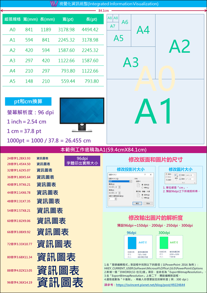 PowerPoint-資訊圖表研習講義(尺寸的觀念介紹與實作)