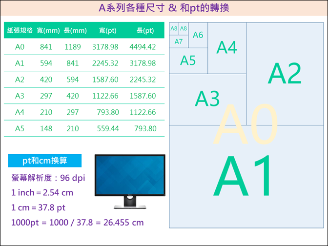 PowerPoint-資訊圖表研習講義(尺寸的觀念介紹與實作)