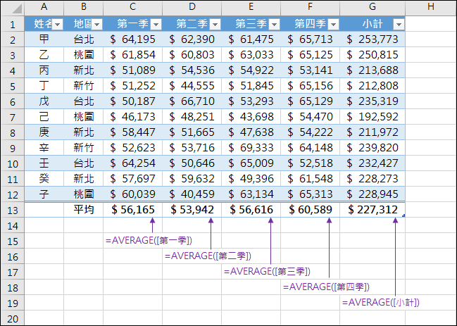 Excel-介紹資料範圍與表格