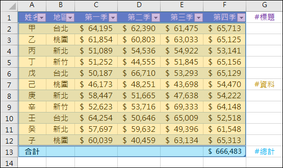 Excel-介紹資料範圍與表格