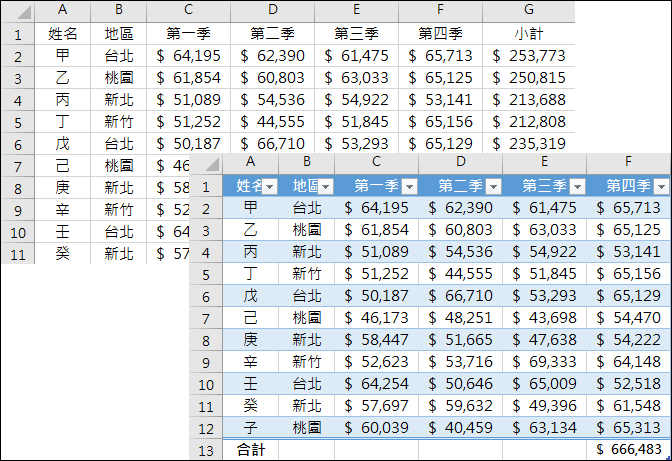 Excel-介紹資料範圍與表格