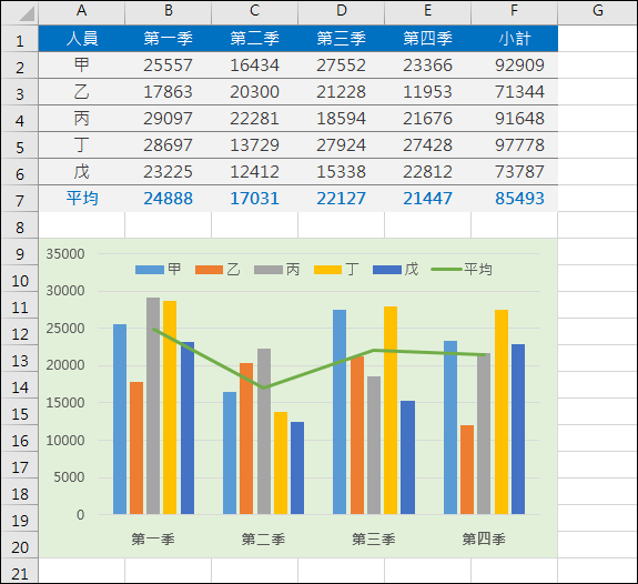 Excel-統計圖表範例