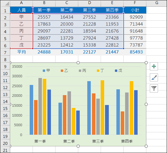 Excel-統計圖表範例