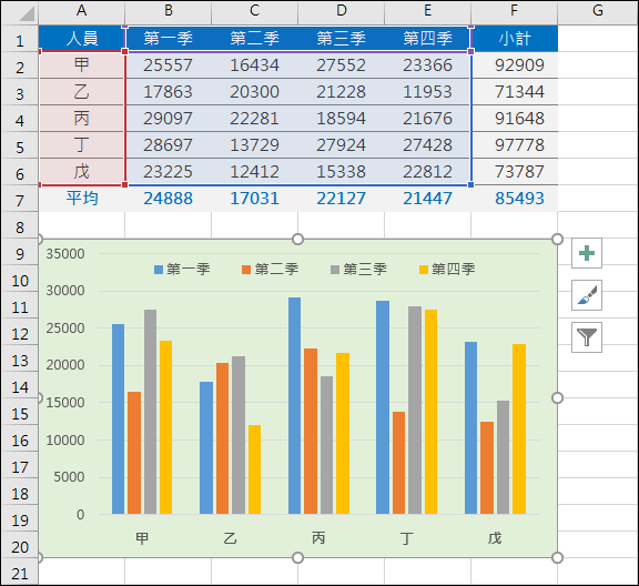 Excel-統計圖表範例