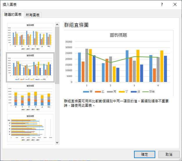 Excel-統計圖表範例