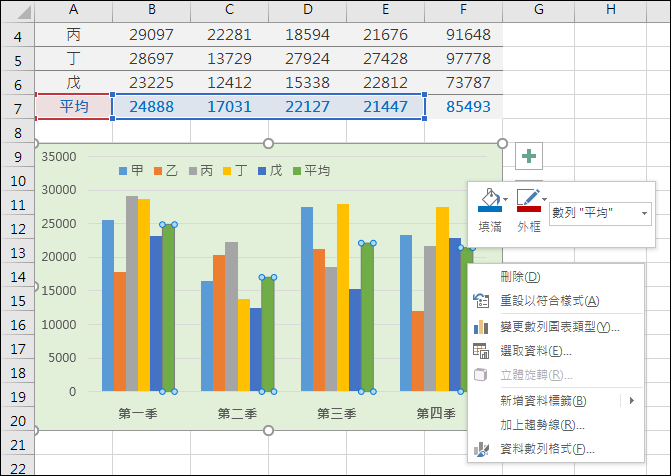 Excel-統計圖表範例