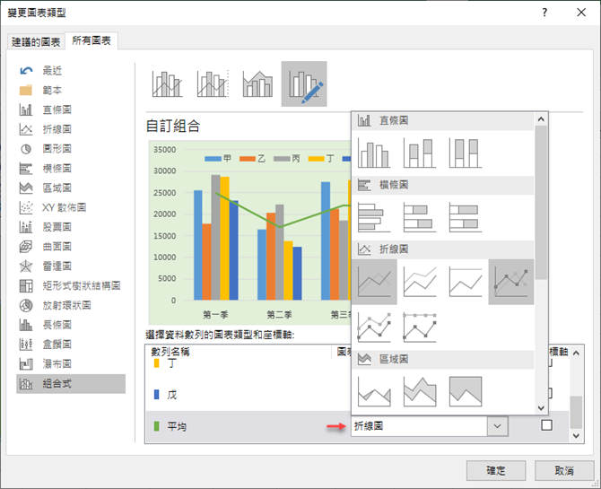 Excel-統計圖表範例