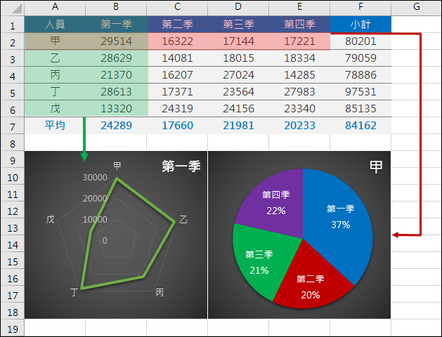 Excel-統計圖表範例