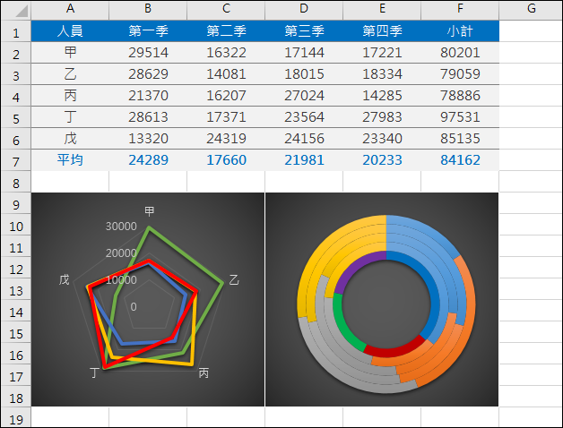 Excel-統計圖表範例