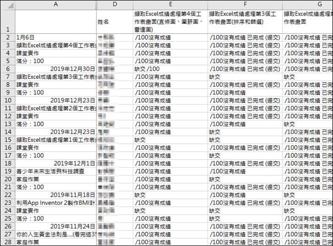 Excel-轉換Google Classroom成績表資訊至工作表中