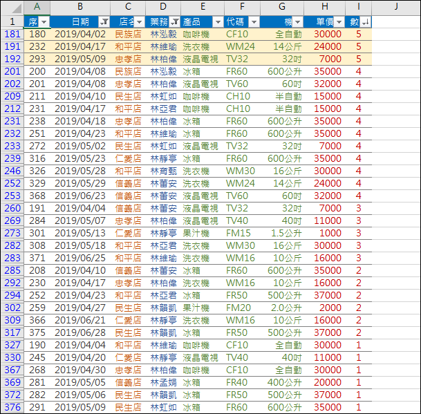 Excel-研習練習範例(篩選)